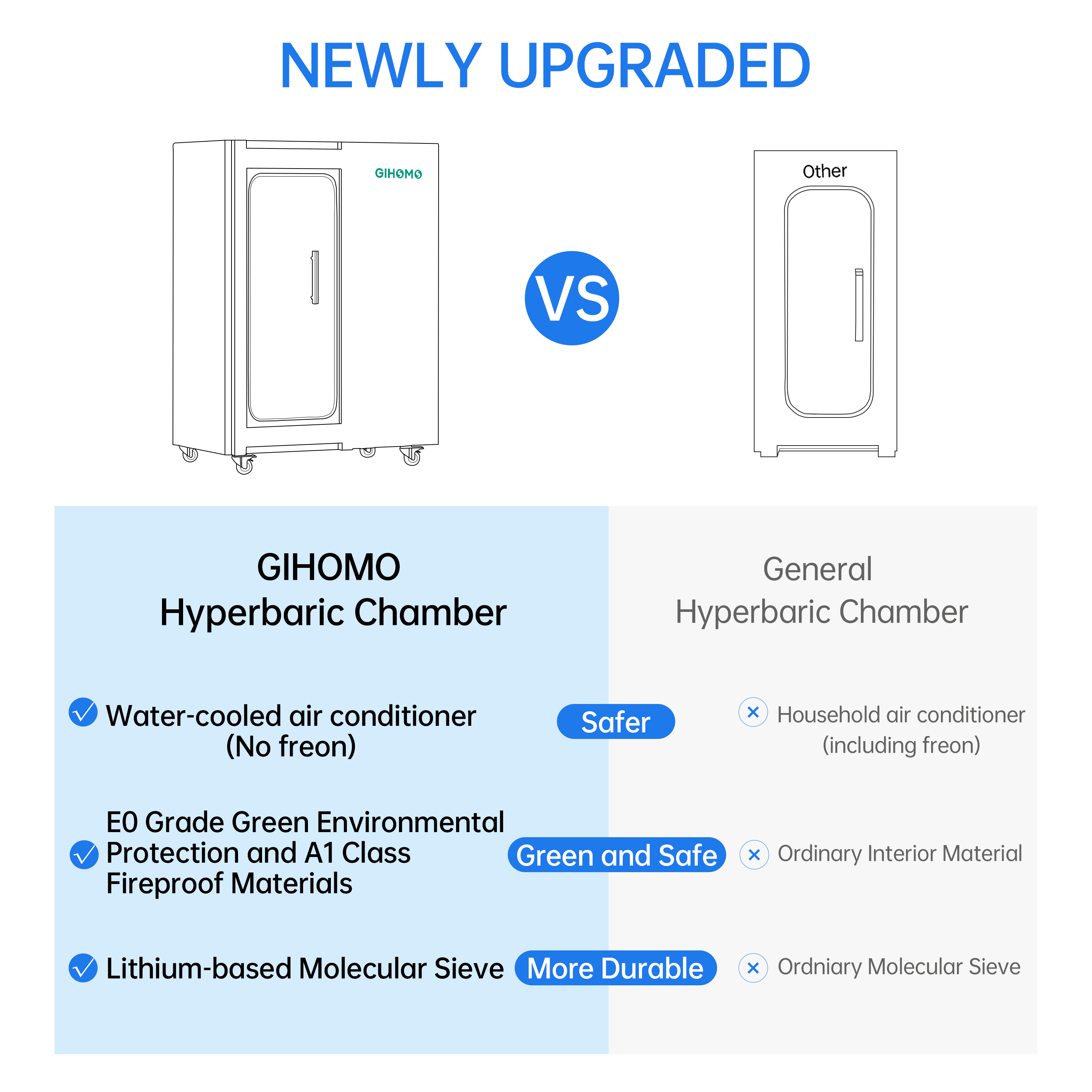 Z0780H.对比 Z0780H.对比