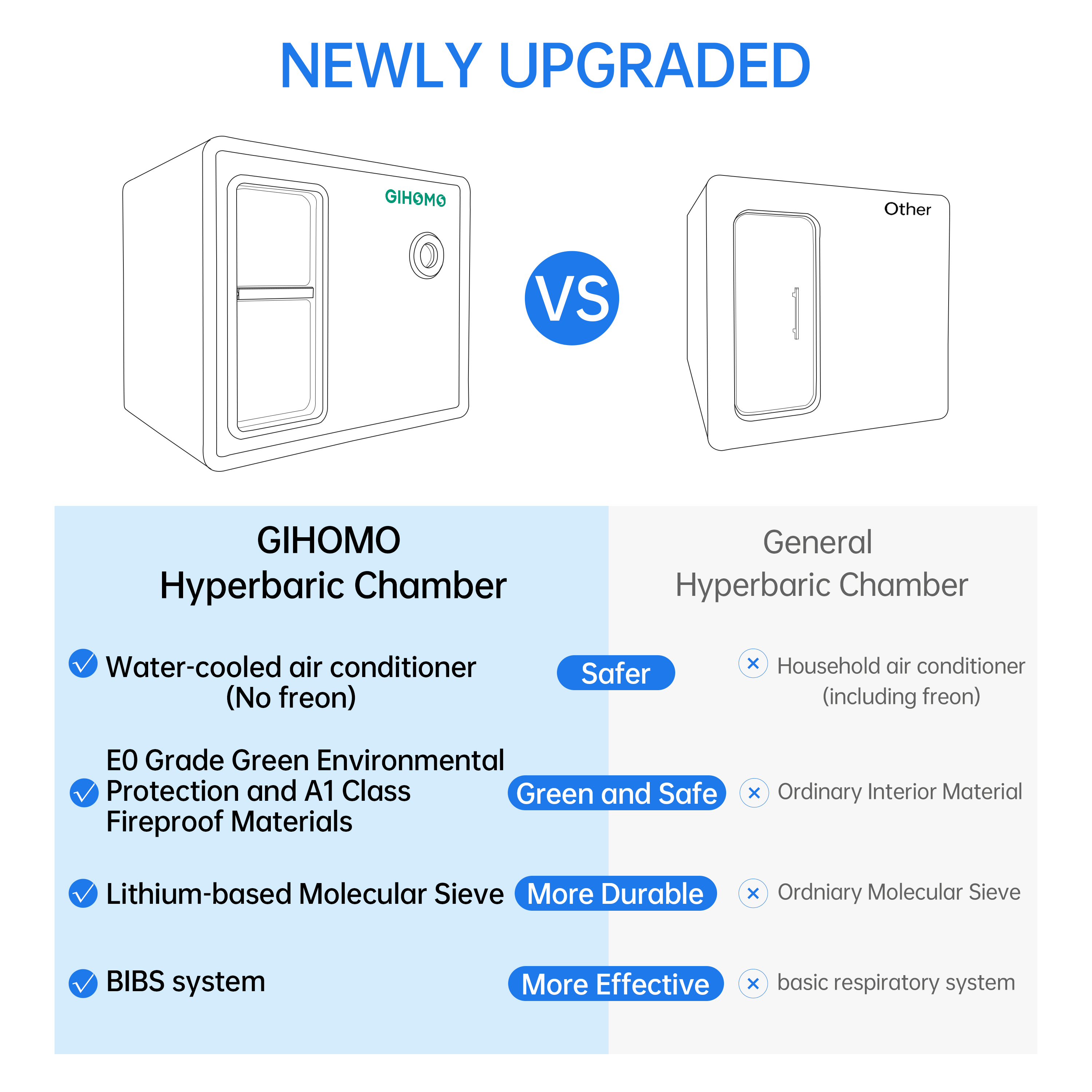 GIHOMO Hyperbaric Oxygen Chamber