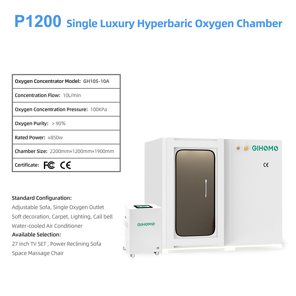 P1200数据